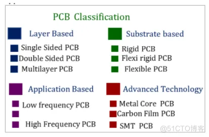 印刷电路板(PCB)基础_印制电路板_06